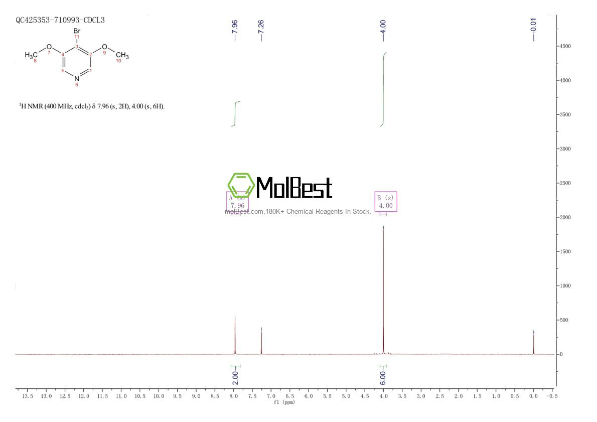 Physical sample testing spectrum (NMR) of 1033610-45-5