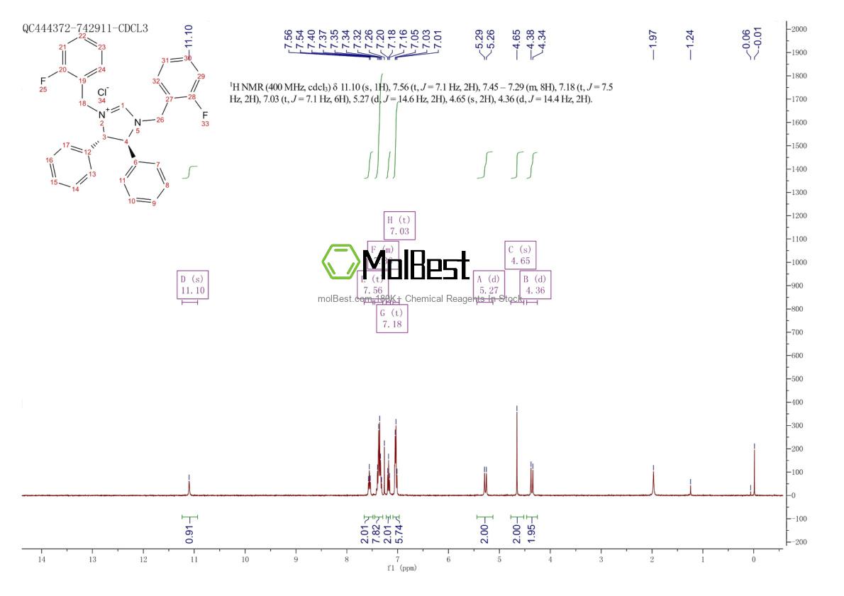 Physical sample testing spectrum (NMR) of 1033618-38-0