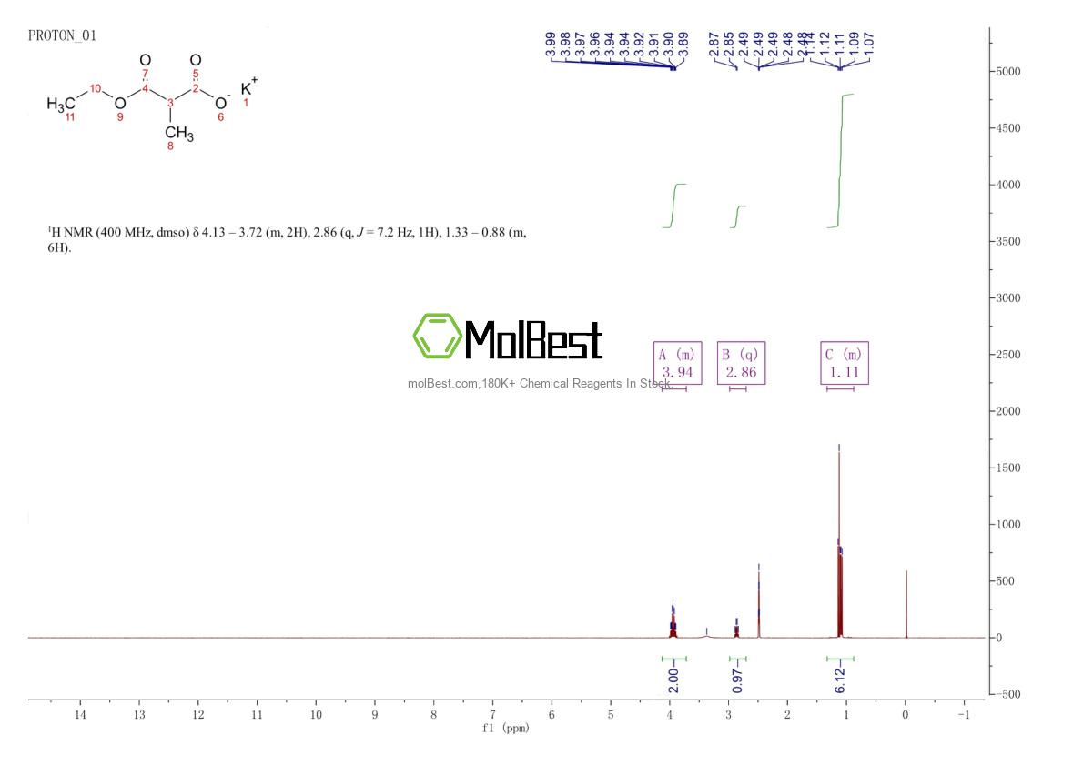 Physical sample testing spectrum (NMR) of 103362-70-5