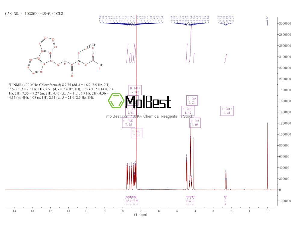 Physical sample testing spectrum (NMR) of 1033622-38-6