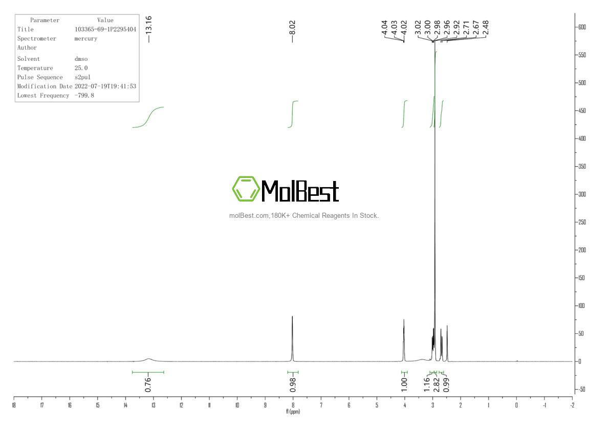 Physical sample testing spectrum (NMR) of 103365-69-1
