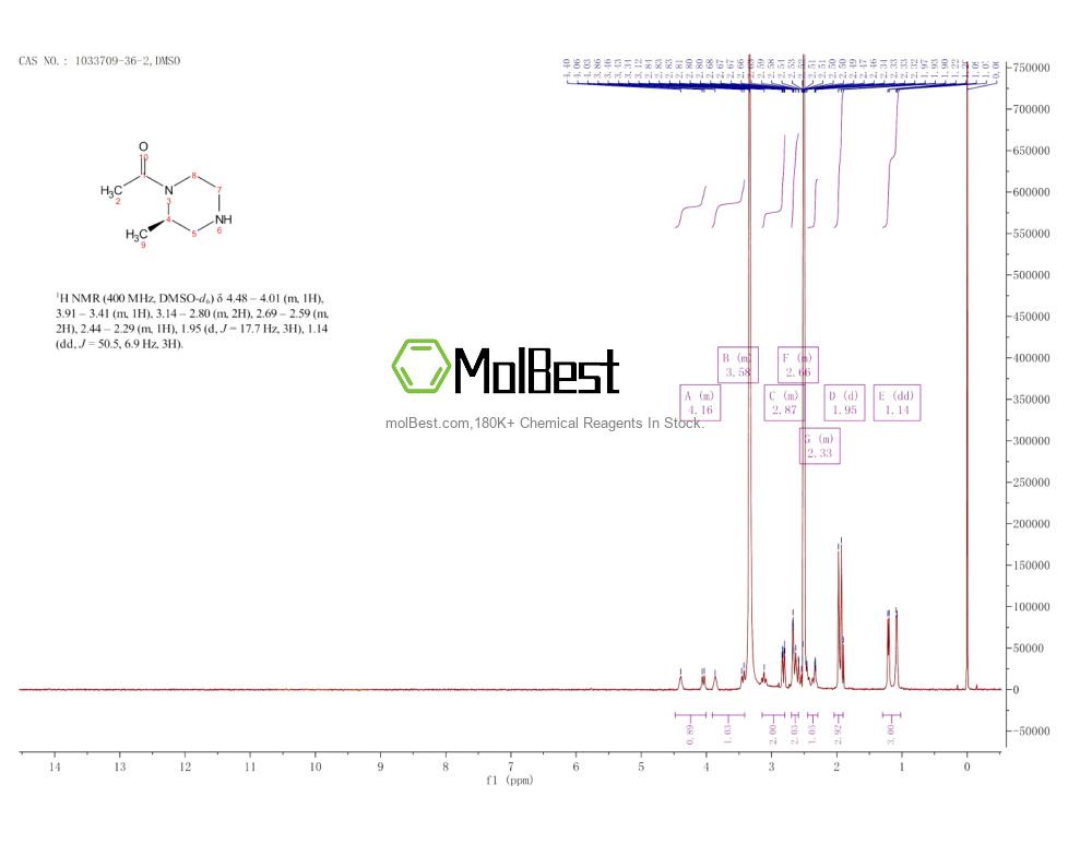 Physical sample testing spectrum (NMR) of 1033709-36-2