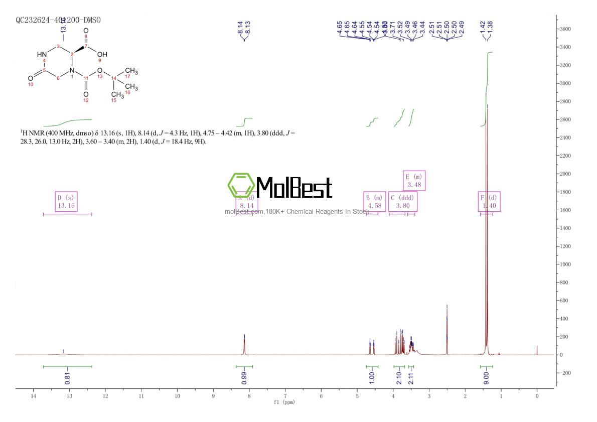 Physical sample testing spectrum (NMR) of 1033713-11-9