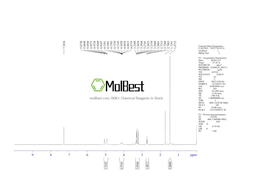 Physical sample testing spectrum (NMR) of 1033718-91-0