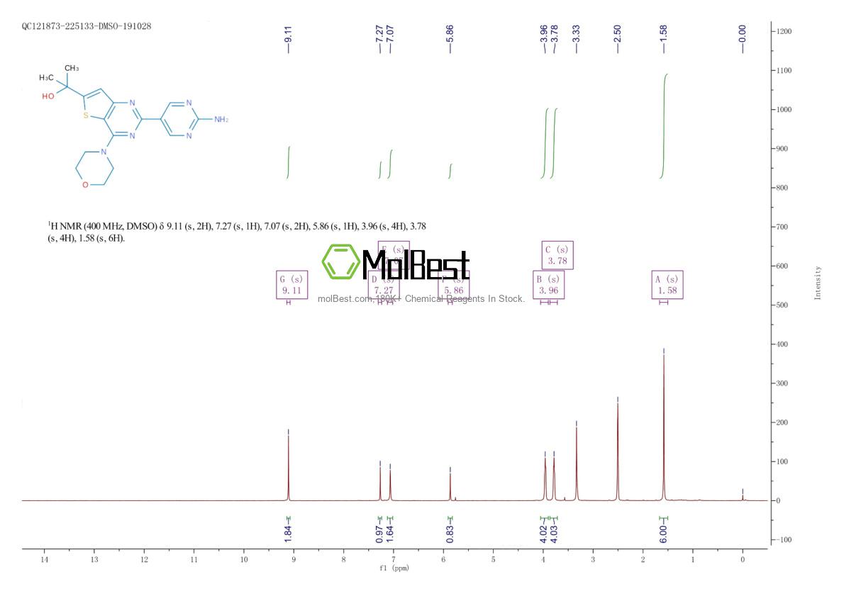 Physical sample testing spectrum (NMR) of 1033735-94-2