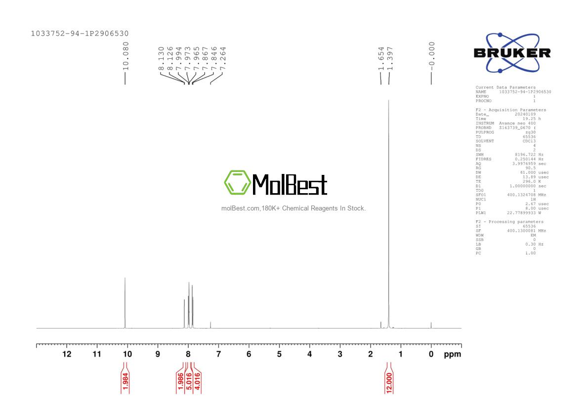 Physical sample testing spectrum (NMR) of 1033752-94-1