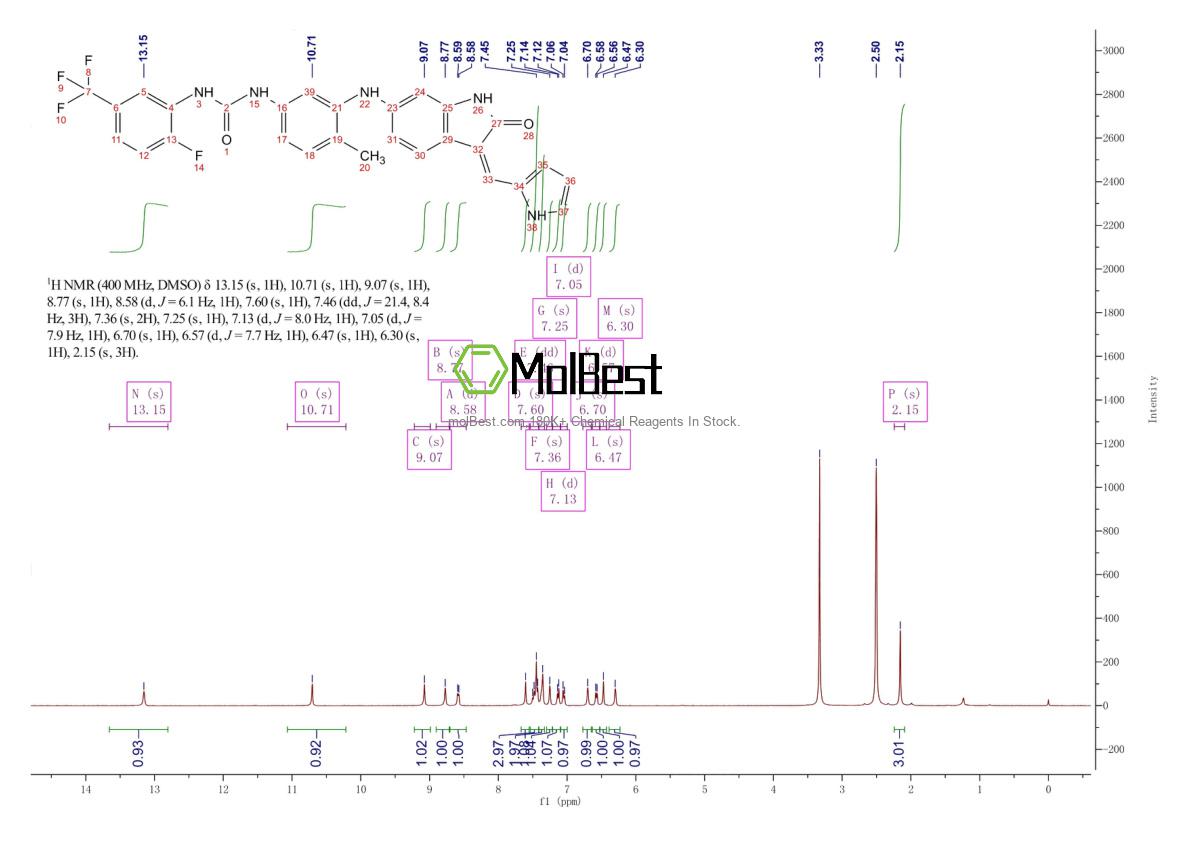 Physical sample testing spectrum (NMR) of 1033769-28-6