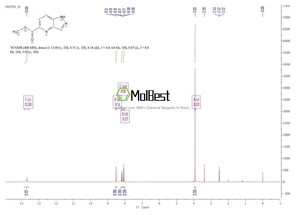 Physical sample testing spectrum (NMR) of 1033772-23-4