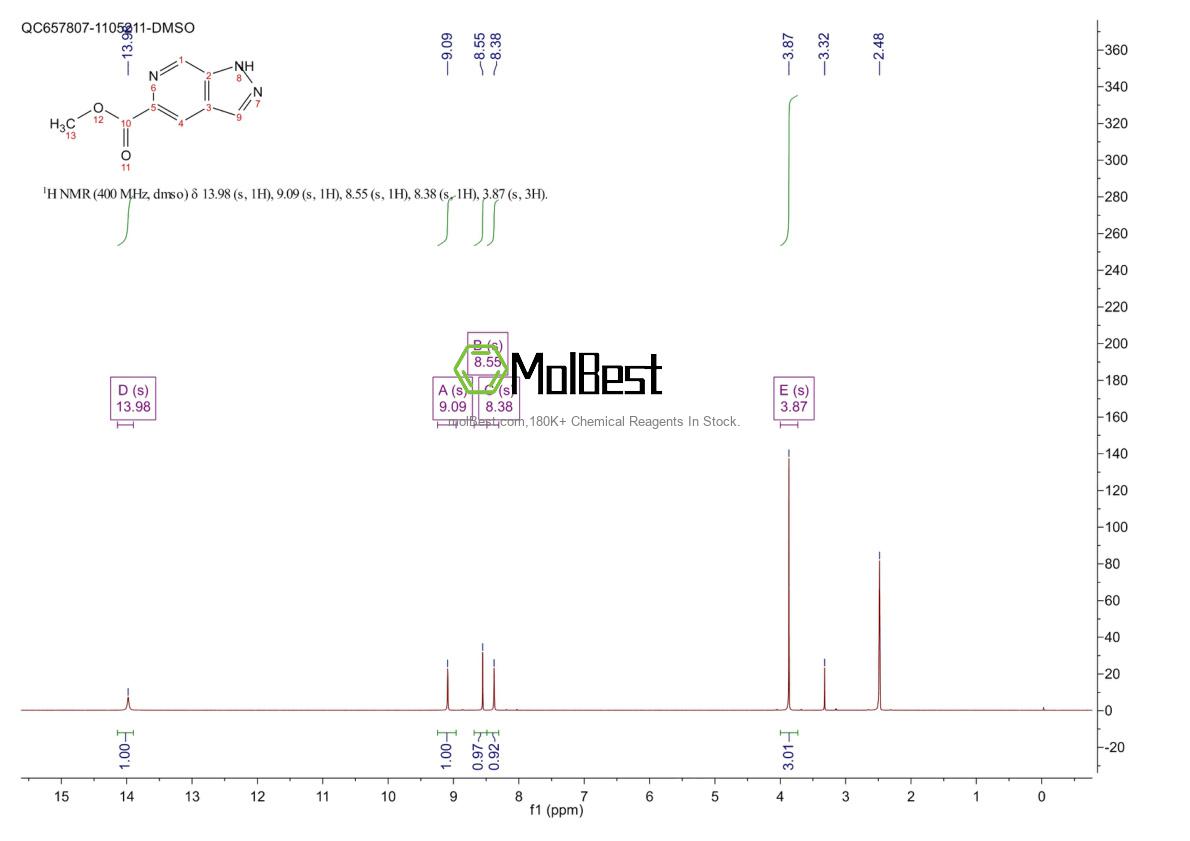 Physical sample testing spectrum (NMR) of 1033772-26-7