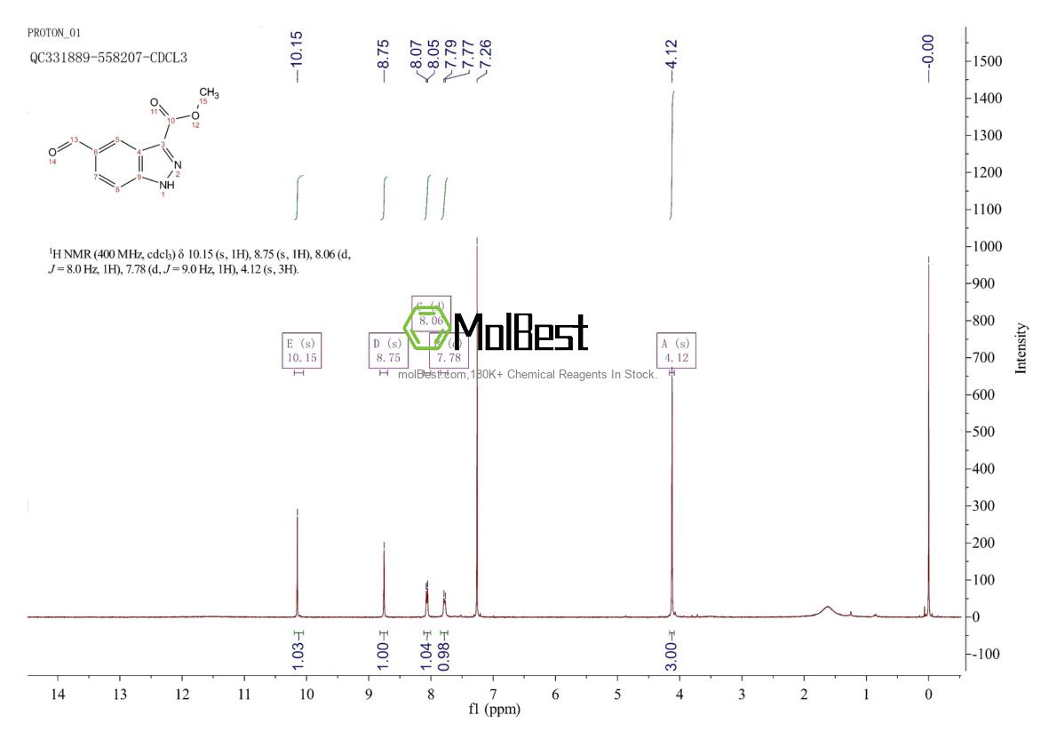 Physical sample testing spectrum (NMR) of 1033772-29-0