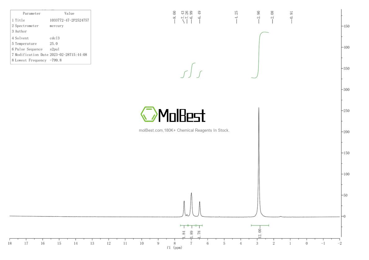 Physical sample testing spectrum (NMR) of 1033772-47-2