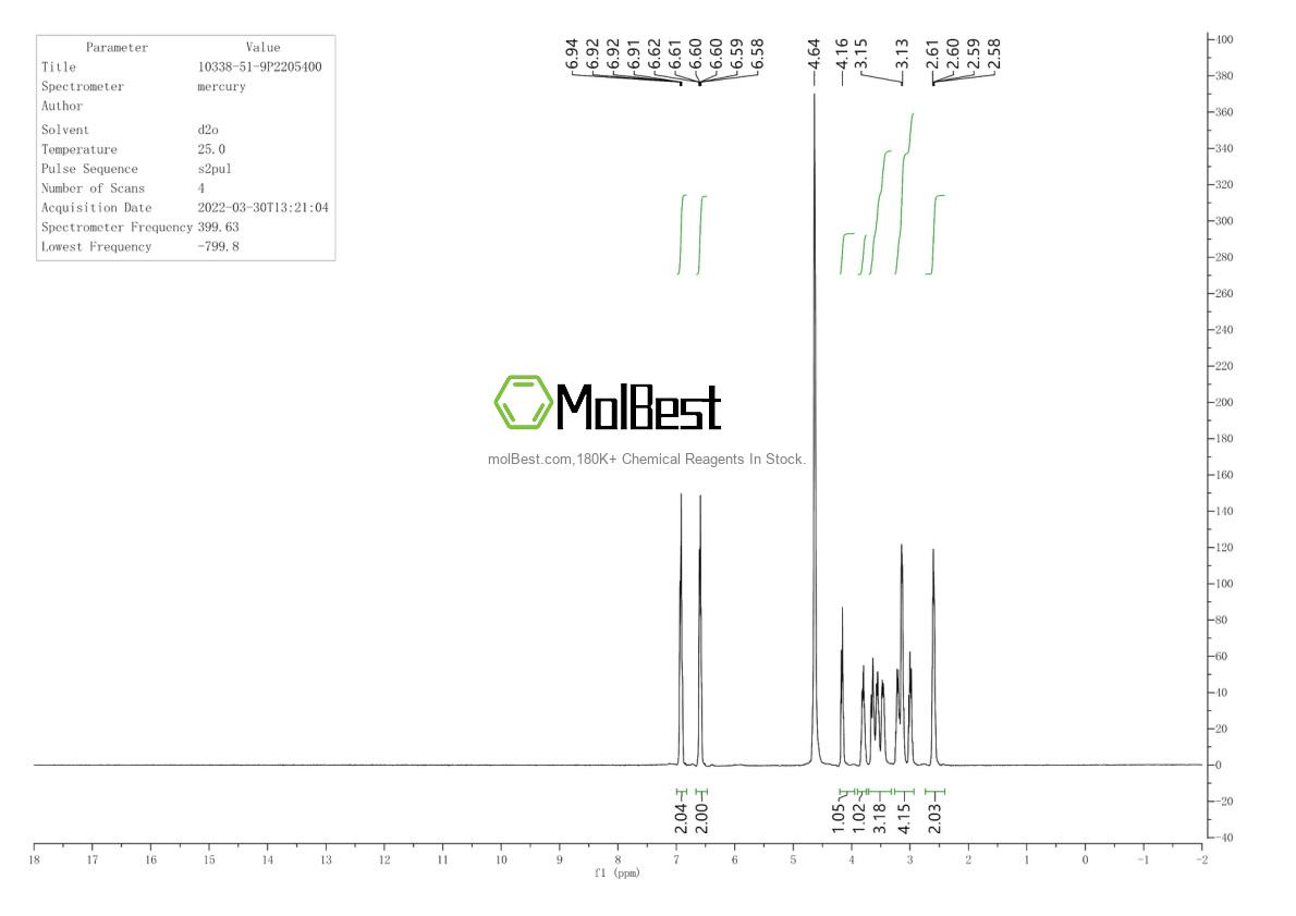 Physical sample testing spectrum (NMR) of 10338-51-9