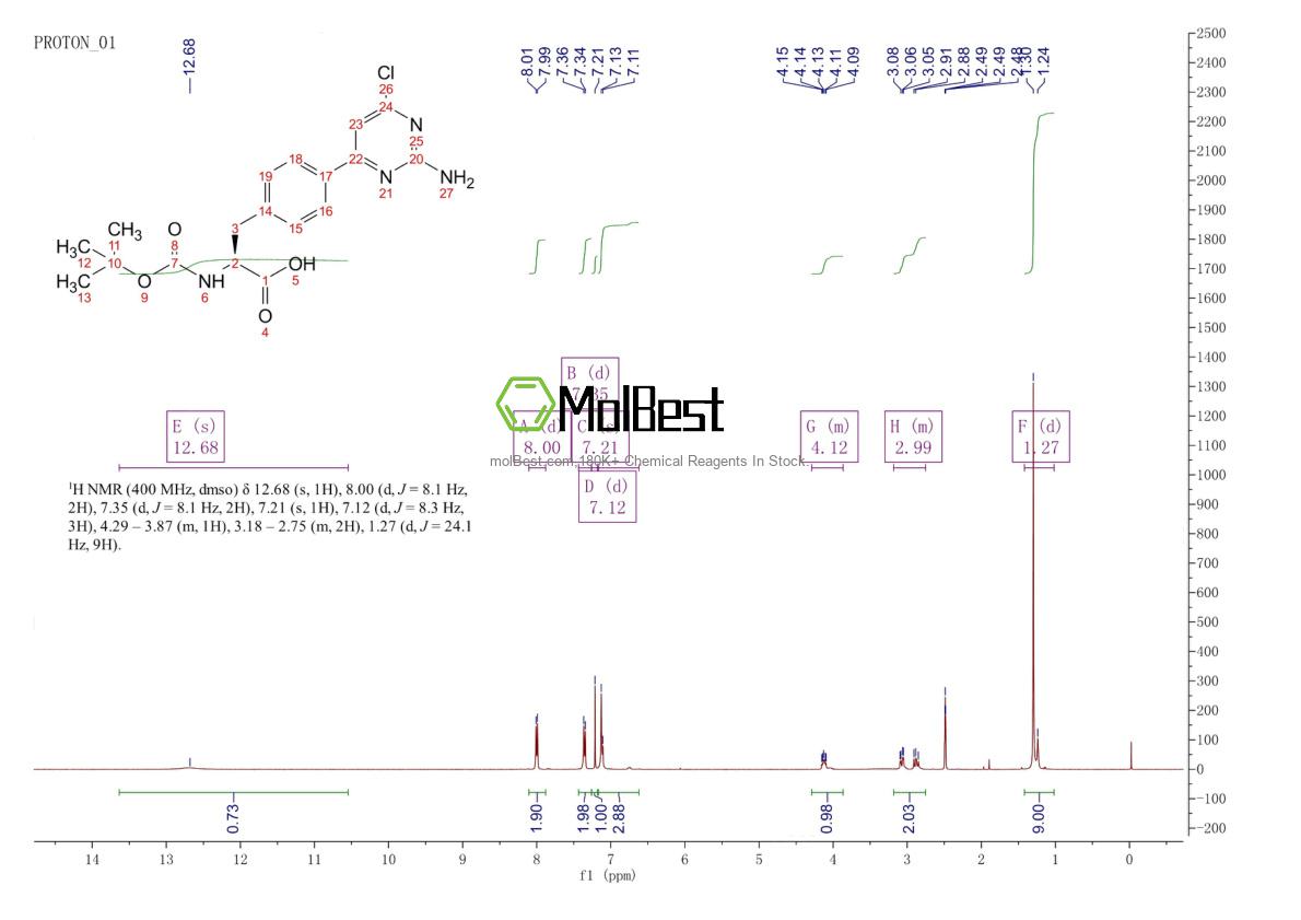 Physical sample testing spectrum (NMR) of 1033804-86-2