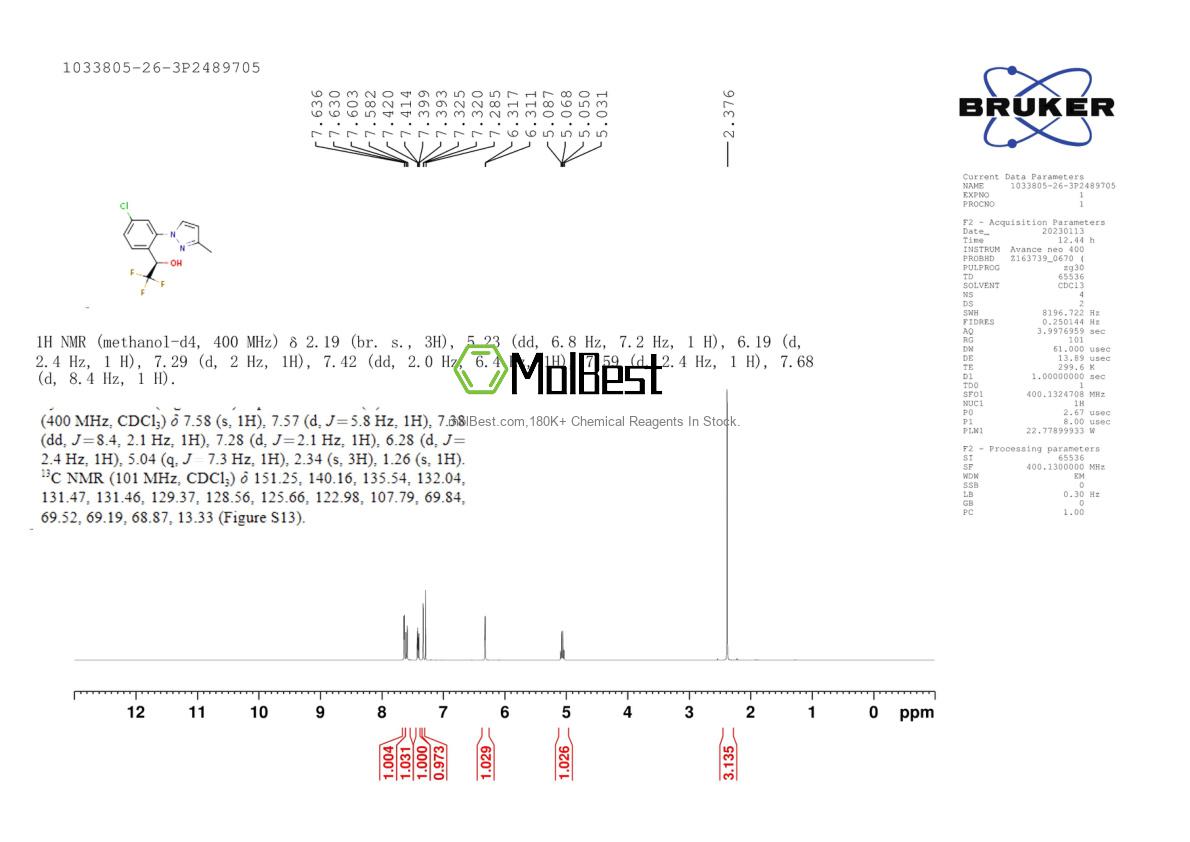 Physical sample testing spectrum (NMR) of 1033805-26-3