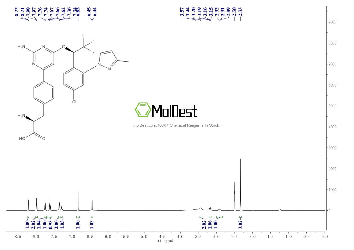 Physical sample testing spectrum (NMR) of 1033805-28-5