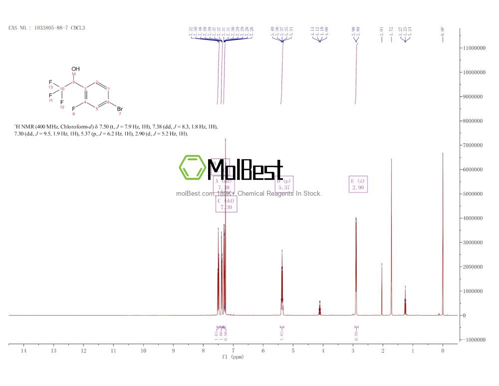 Physical sample testing spectrum (NMR) of 1033805-88-7