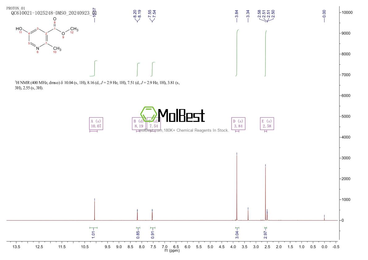 Physical sample testing spectrum (NMR) of 1033809-45-8