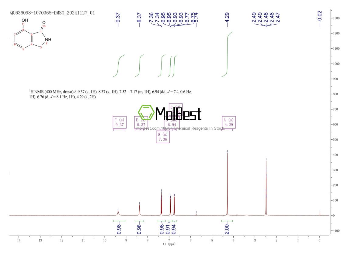 Physical sample testing spectrum (NMR) of 1033809-85-6