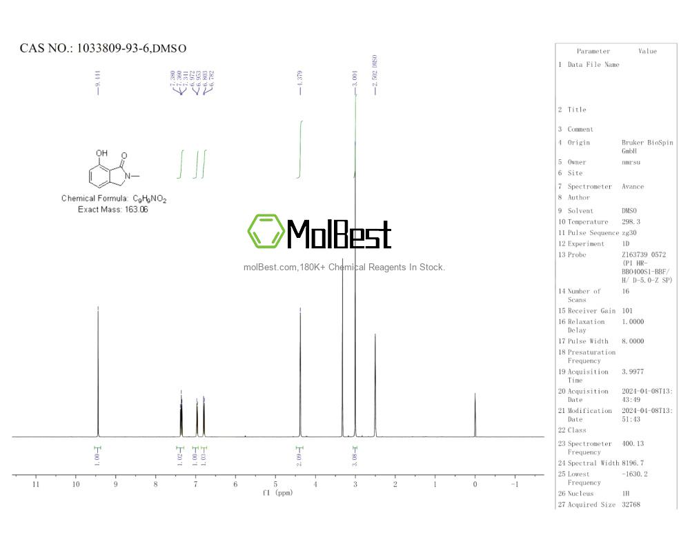 Physical sample testing spectrum (NMR) of 1033809-93-6