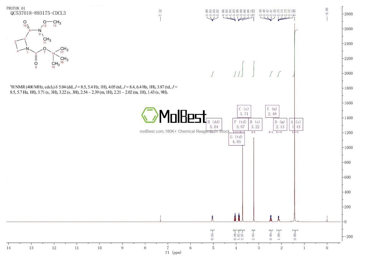 Physical sample testing spectrum (NMR) of 1033819-10-1