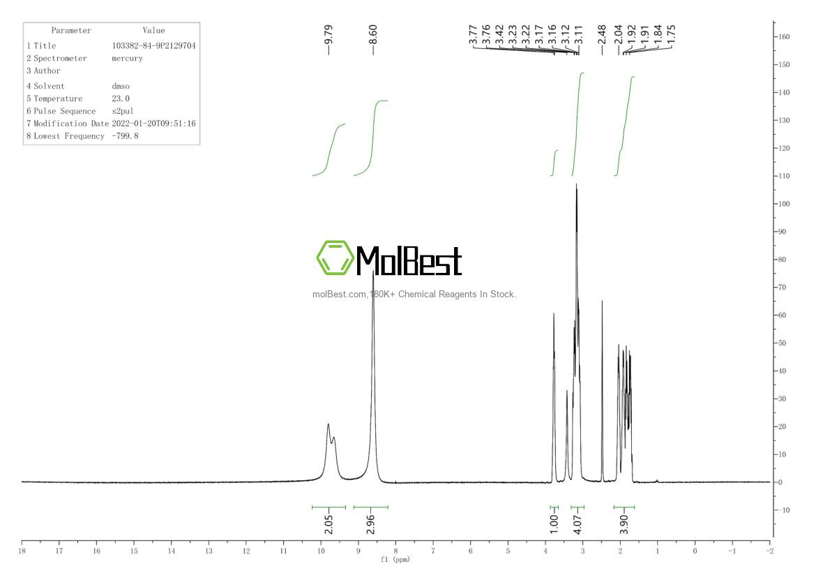 Physical sample testing spectrum (NMR) of 103382-84-9
