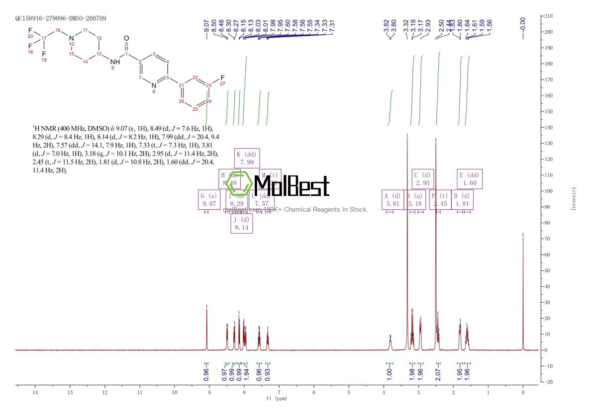 Physical sample testing spectrum (NMR) of 1033836-12-2