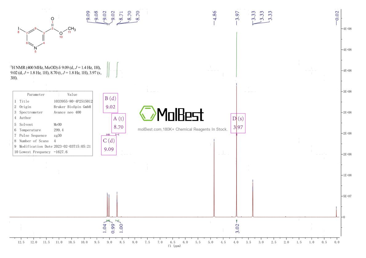 Physical sample testing spectrum (NMR) of 1033955-80-4