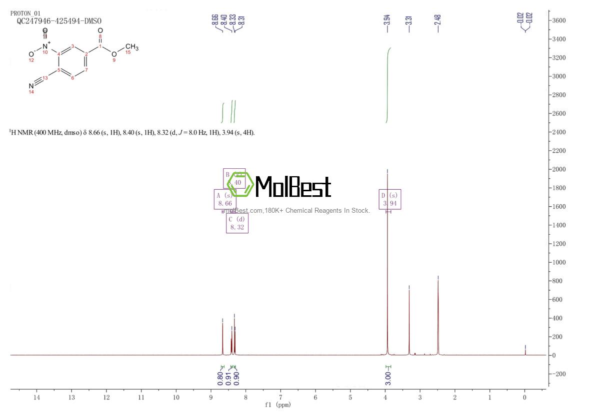 Physical sample testing spectrum (NMR) of 1033997-01-1