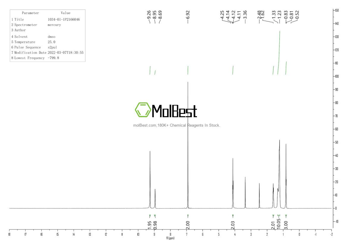 Physical sample testing spectrum (NMR) of 1034-01-1