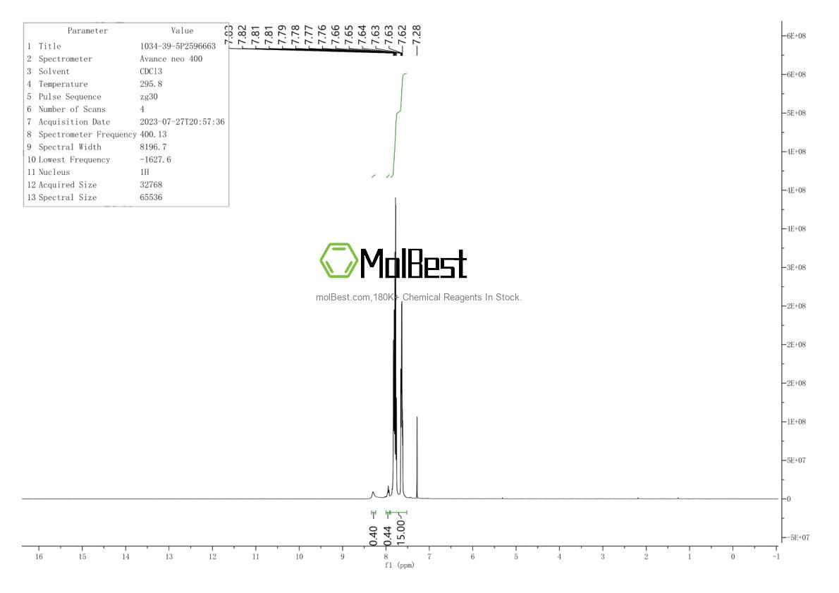 Physical sample testing spectrum (NMR) of 1034-39-5