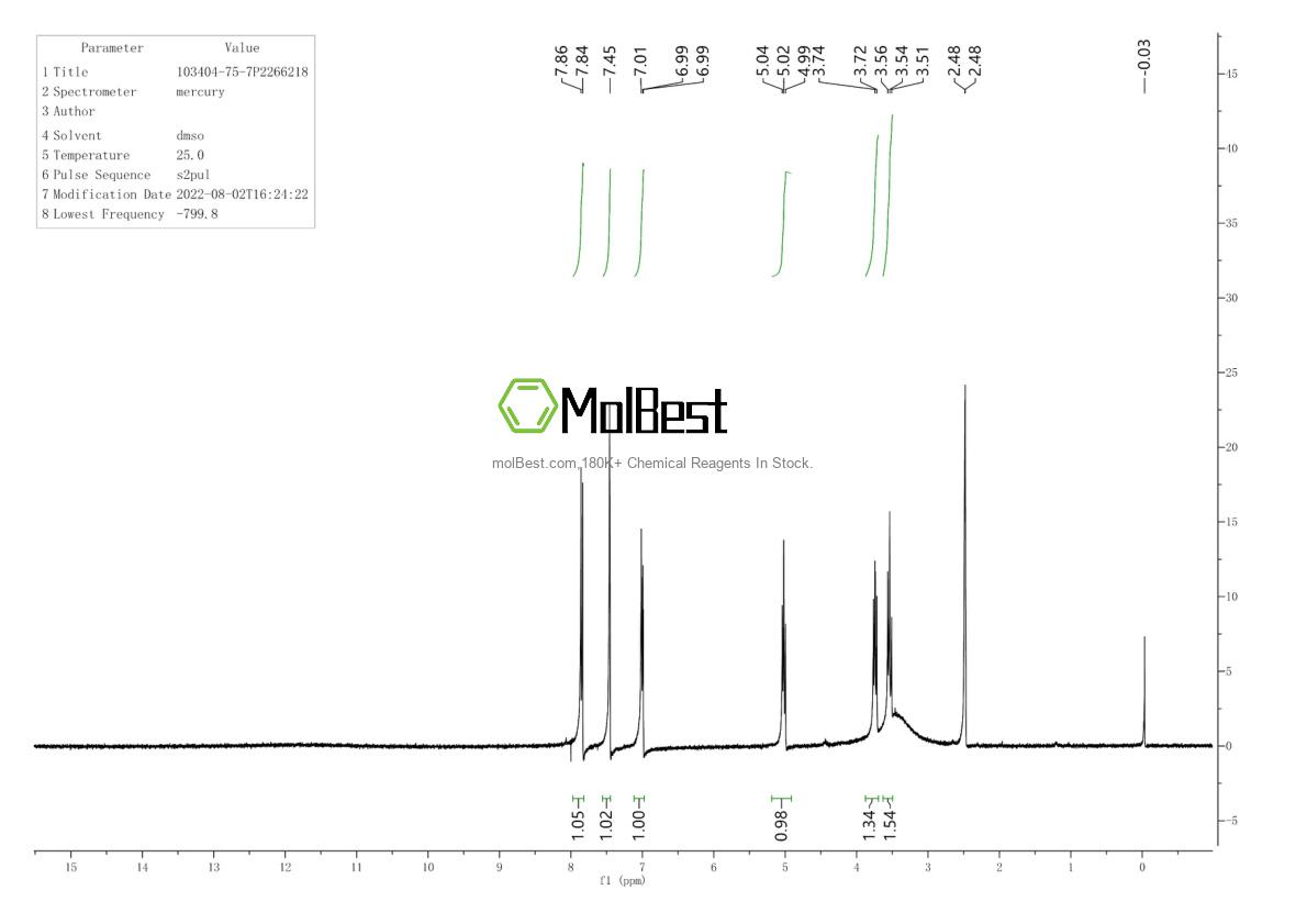 Physical sample testing spectrum (NMR) of 103404-75-7