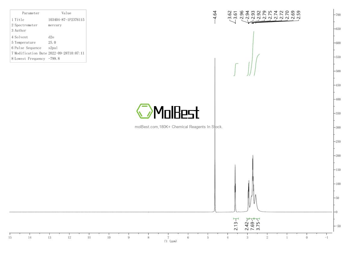 Physical sample testing spectrum (NMR) of 103404-87-1