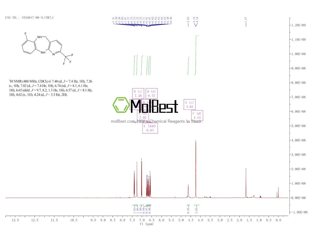 Physical sample testing spectrum (NMR) of 1034047-08-9