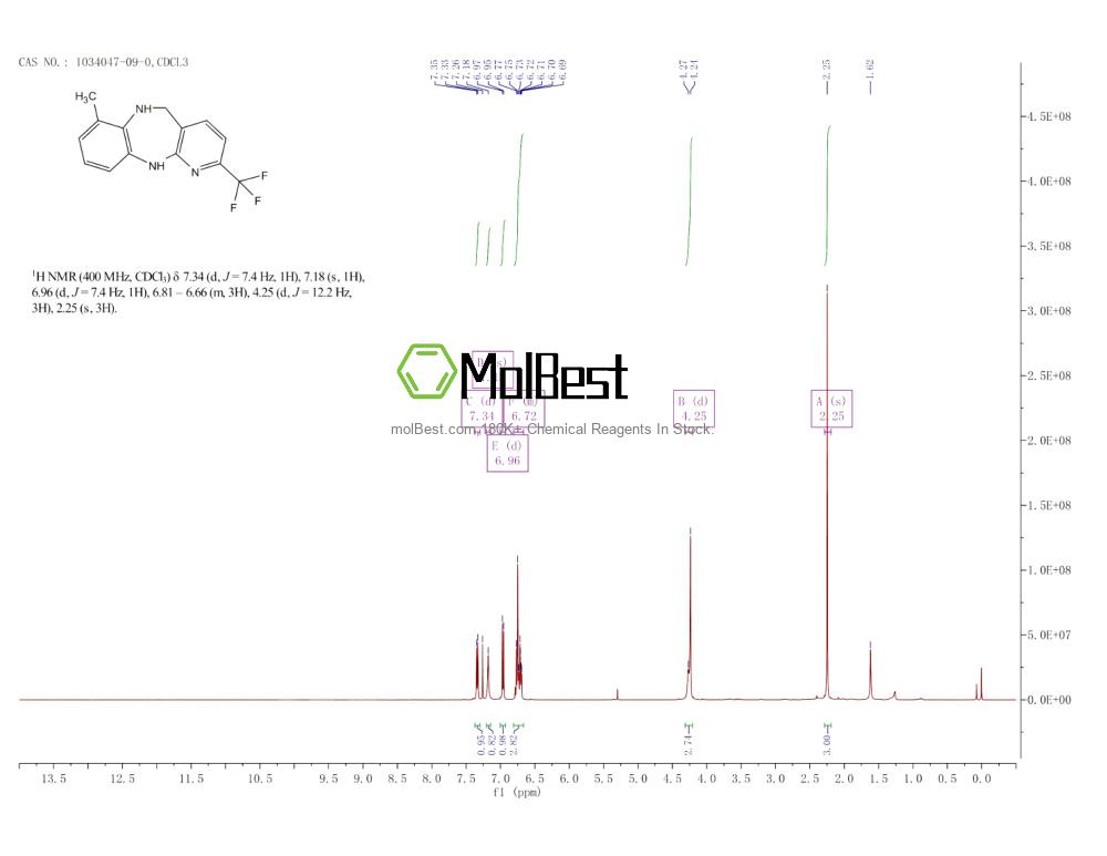 Physical sample testing spectrum (NMR) of 1034047-09-0