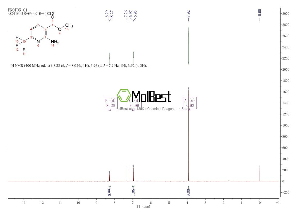 Physical sample testing spectrum (NMR) of 1034131-63-9