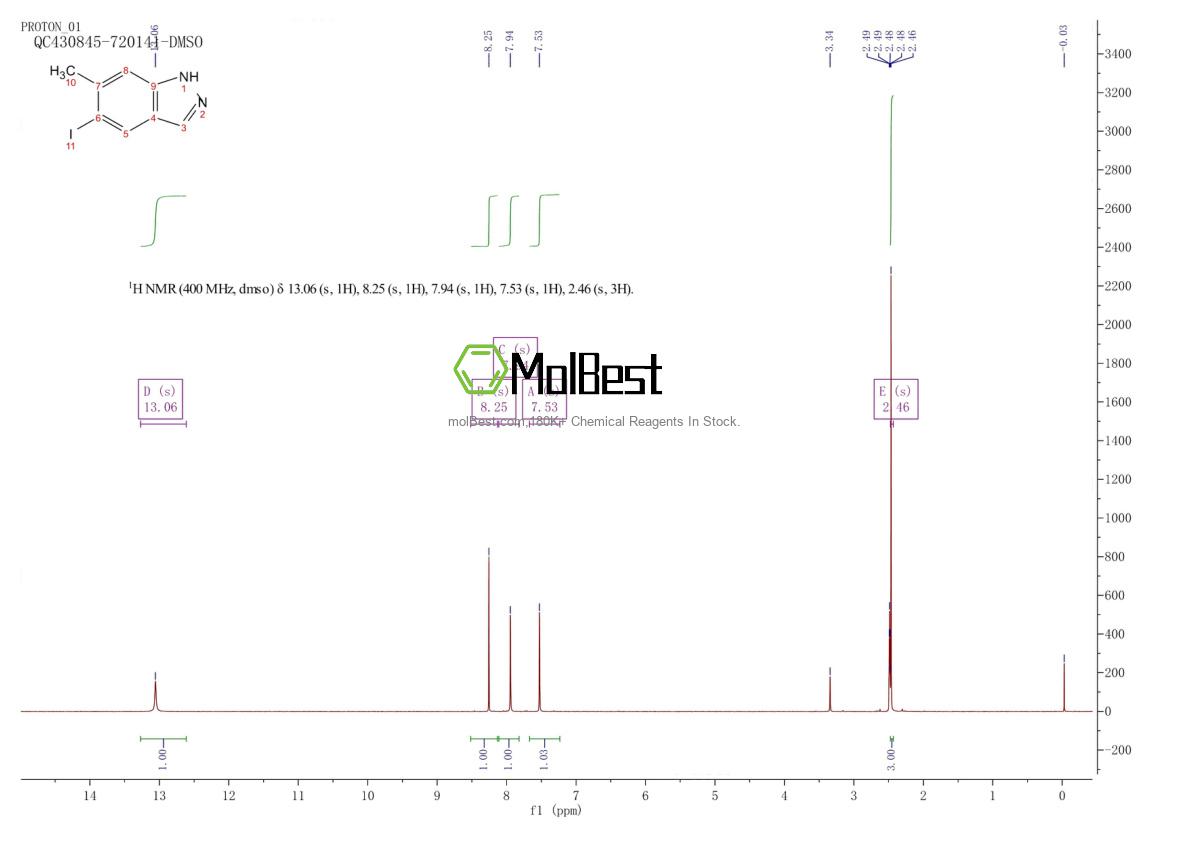 Physical sample testing spectrum (NMR) of 1034154-15-8