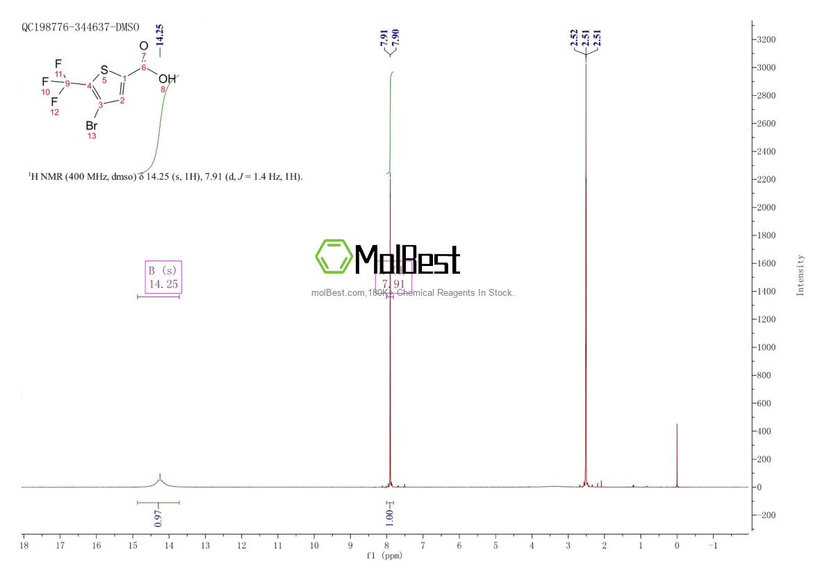Physical sample testing spectrum (NMR) of 1034188-24-3