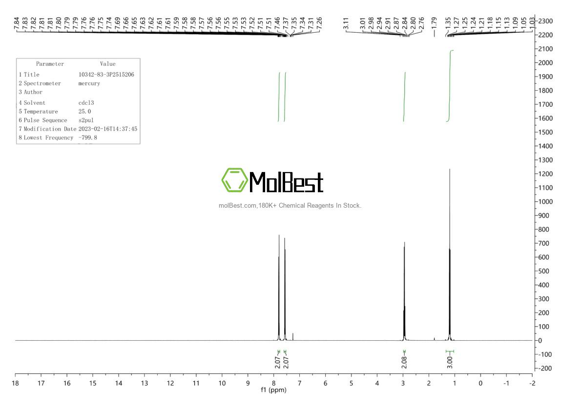 Physical sample testing spectrum (NMR) of 10342-83-3