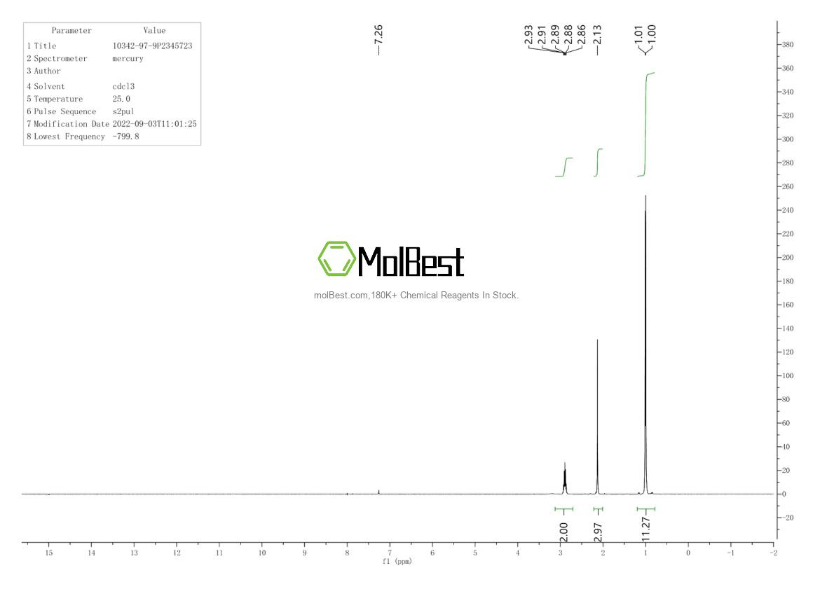 Physical sample testing spectrum (NMR) of 10342-97-9