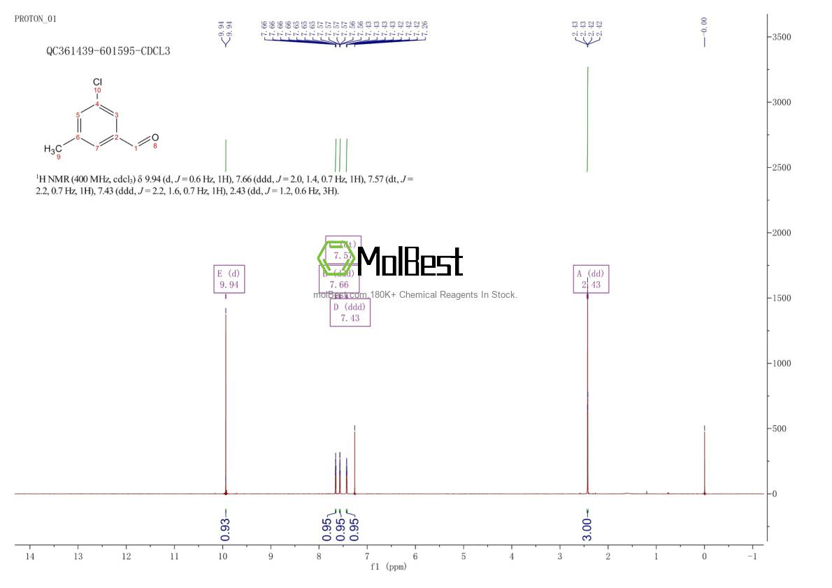 Physical sample testing spectrum (NMR) of 103426-20-6