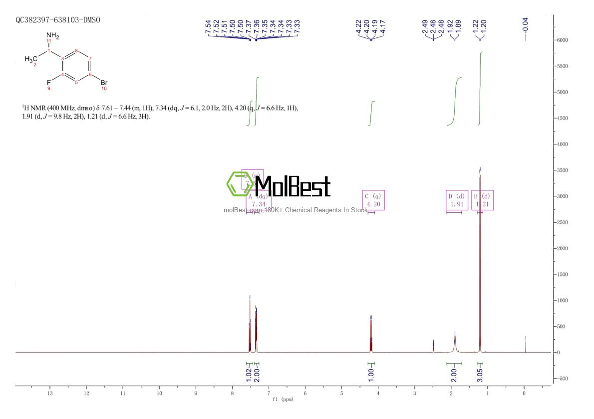 Physical sample testing spectrum (NMR) of 1034266-14-2