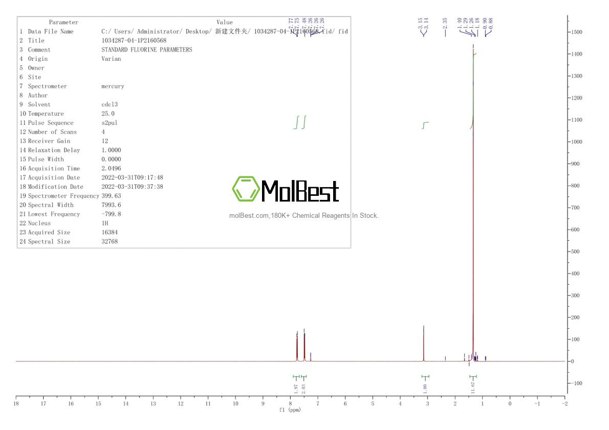 Physical sample testing spectrum (NMR) of 1034287-04-1