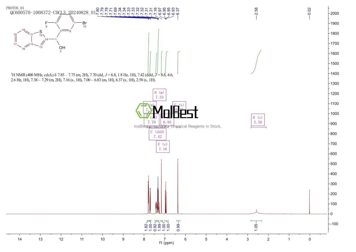 Physical sample testing spectrum (NMR) of 1034305-11-7