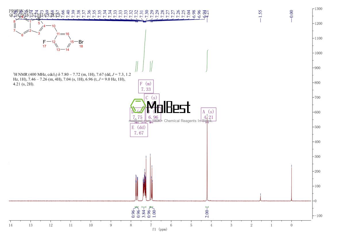 Physical sample testing spectrum (NMR) of 1034305-17-3