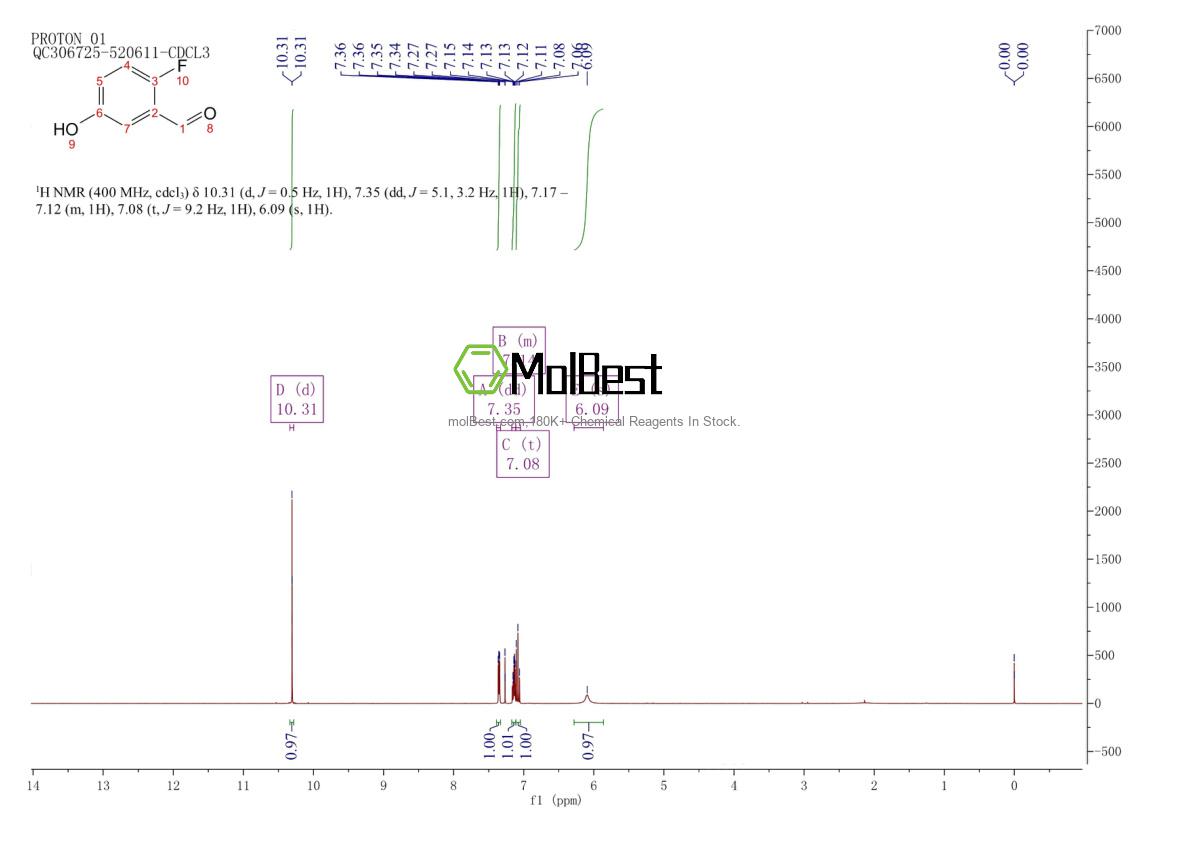 Physical sample testing spectrum (NMR) of 103438-84-2