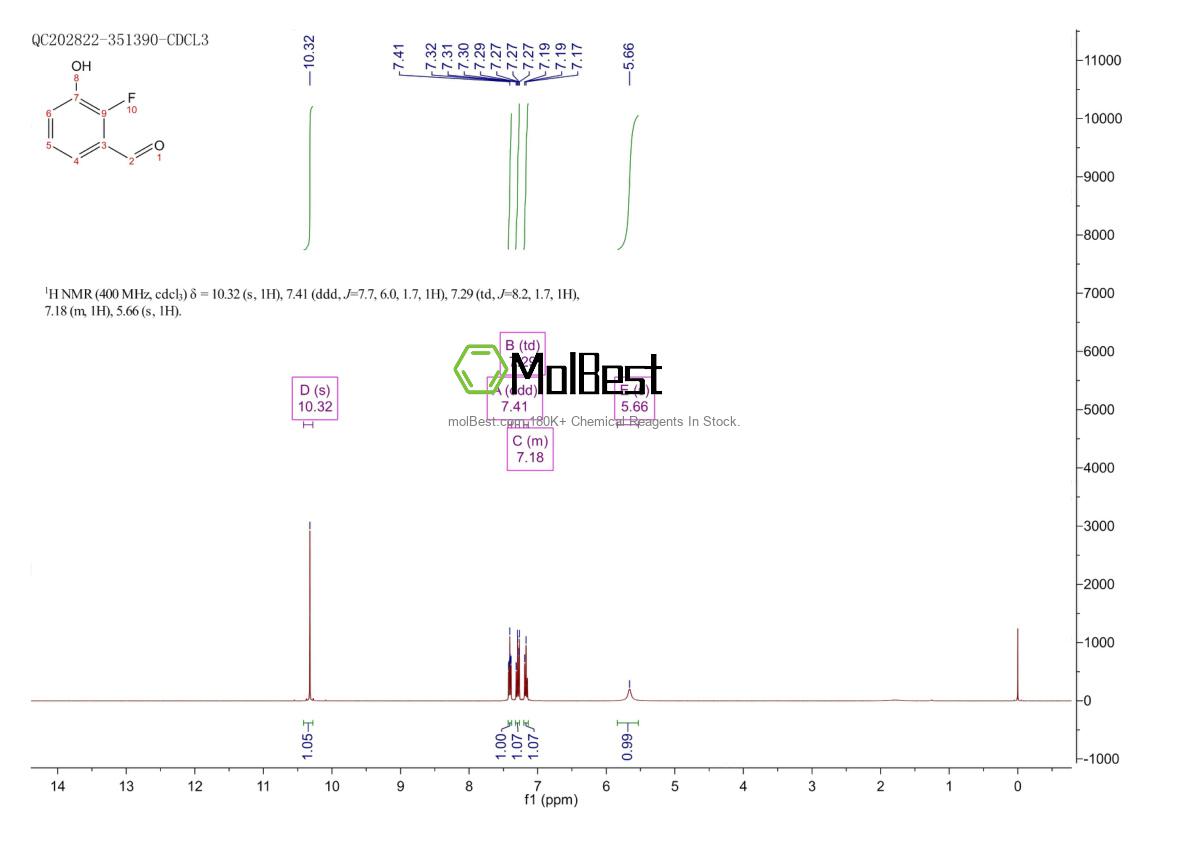 Physical sample testing spectrum (NMR) of 103438-86-4