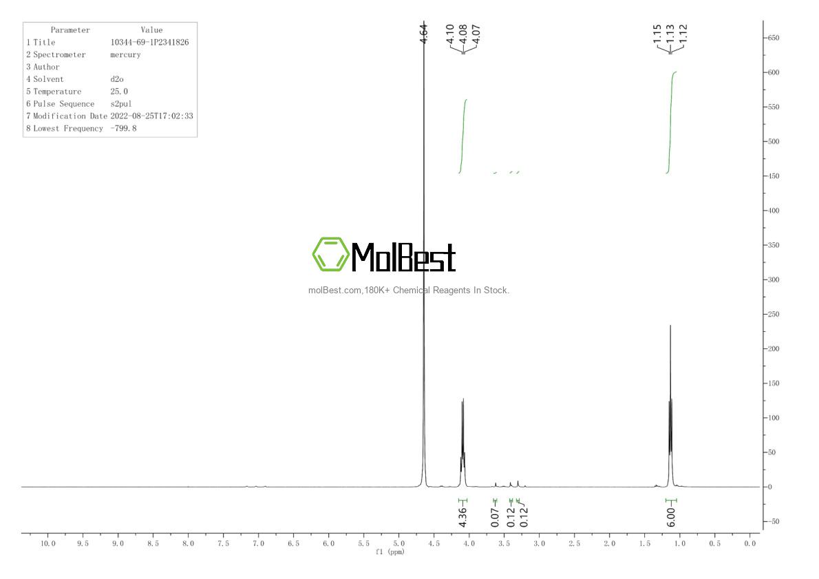 Physical sample testing spectrum (NMR) of 10344-69-1