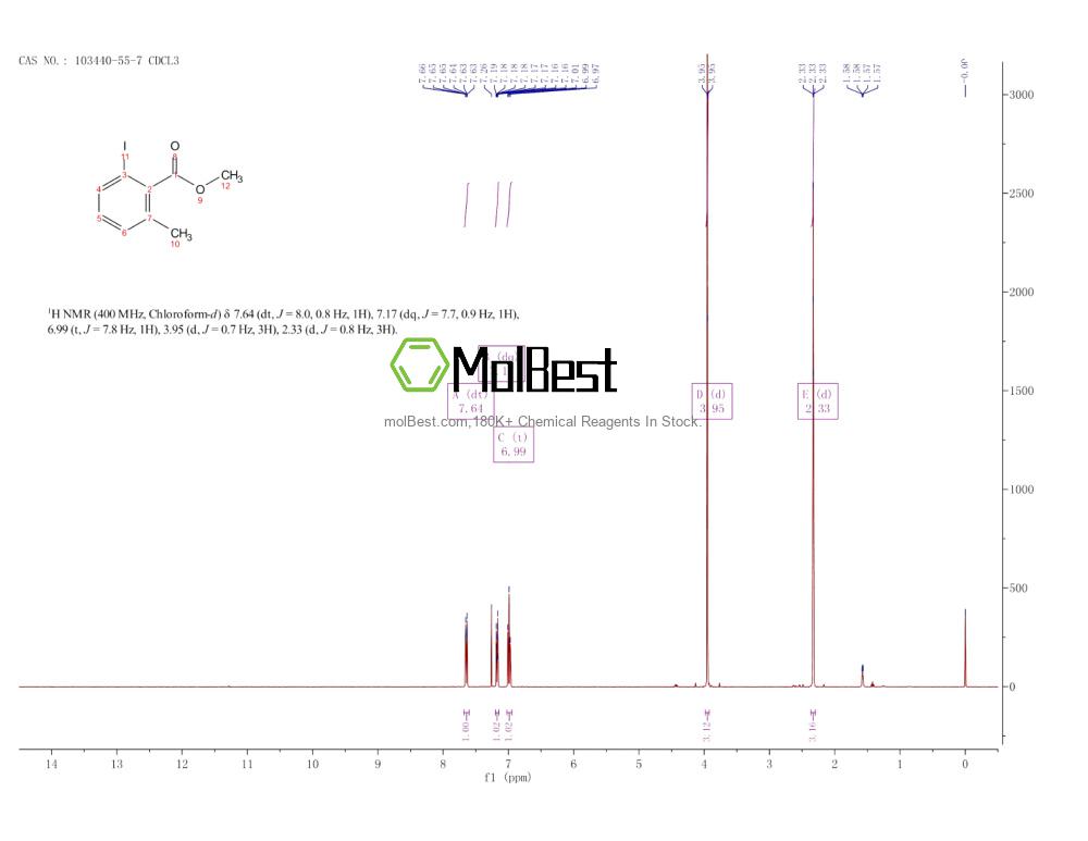 Physical sample testing spectrum (NMR) of 103440-55-7