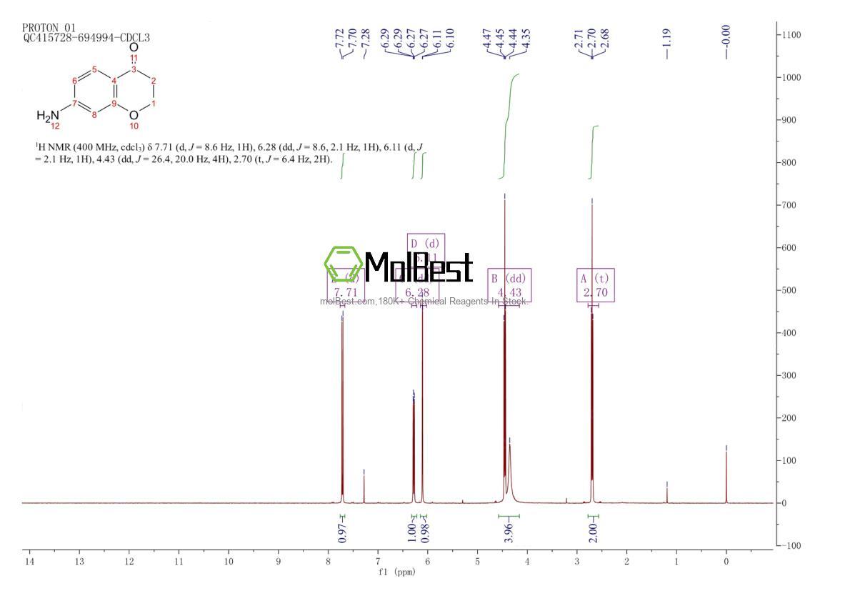 Physical sample testing spectrum (NMR) of 103440-75-1