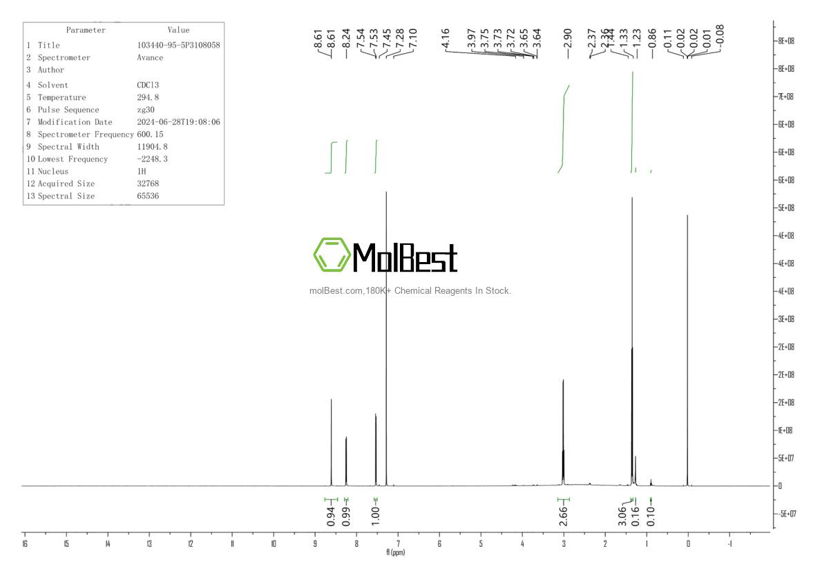 Physical sample testing spectrum (NMR) of 103440-95-5